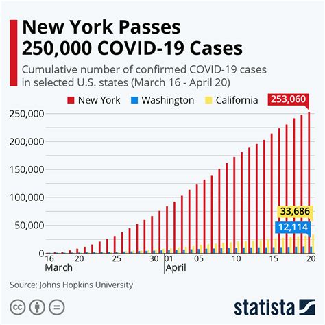 COVID cases increasing in New York